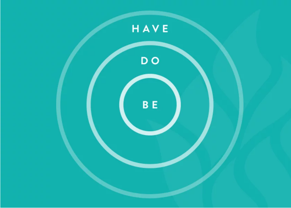Be, Do, Have